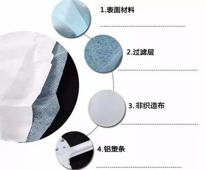 一罩難求？別慌！醫(yī)生支招 巧用醫(yī)用無紡布自制應(yīng)急口罩，認識功能材料的妙用