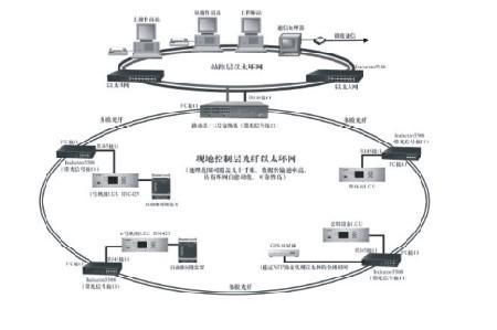 水電站自動化系統 控制技術與系統集成的研發前沿