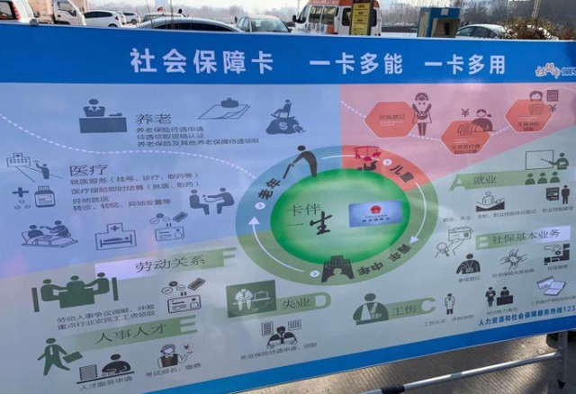 社會(huì)保障卡20周年惠民服務(wù)季 社會(huì)經(jīng)濟(jì)咨詢服務(wù)的溫暖助力